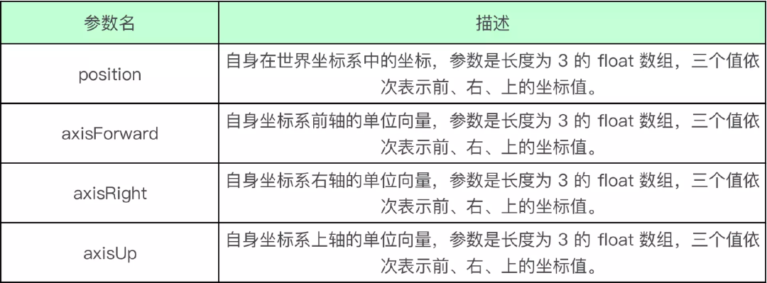 SDK 接入｜游戏语音之“范围语音”接入实践_音频流_02