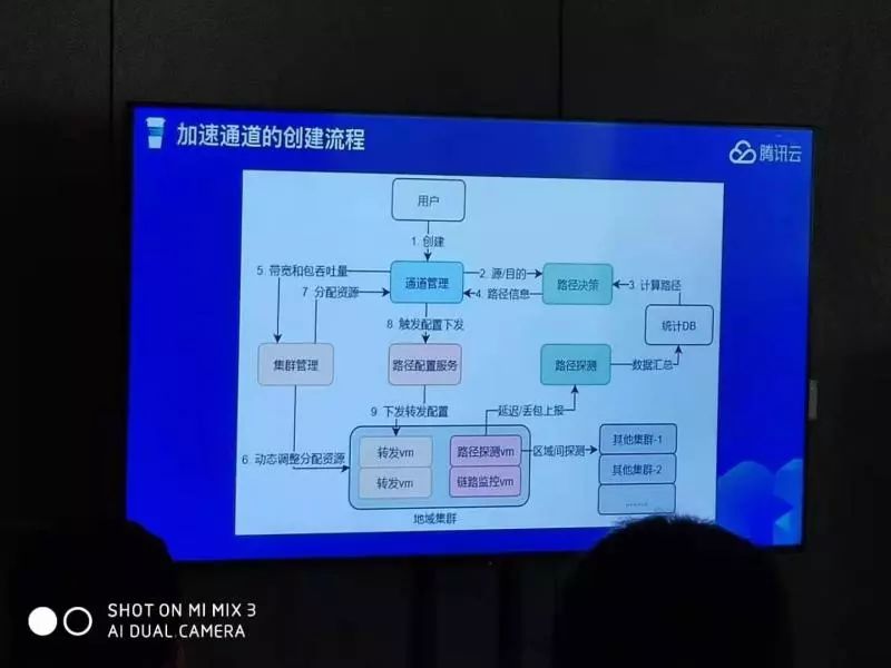 阅兵式太震撼了，深圳腾讯云沙龙又为个人开发者带来怎样的惊喜？_初始化_02