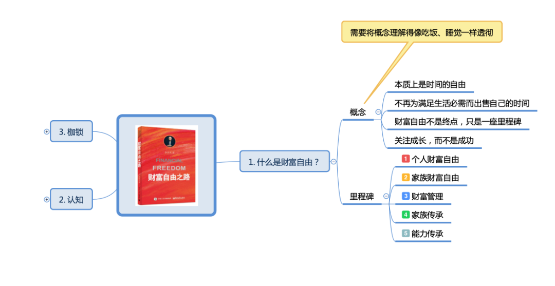 崩溃中！我终于看明白了，什么是财富自由的底层逻辑！思维导图+笔记精华_李笑来_03