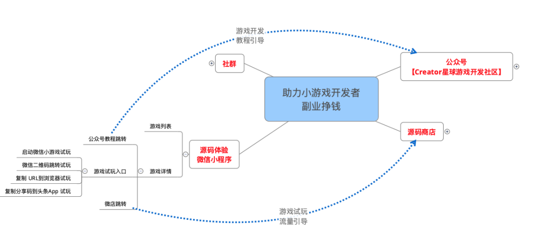 大龄个人开发者，我是如何活下来的，又将怎样活下去_公众号_46