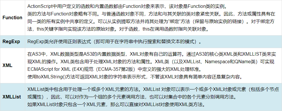 走在网页游戏开发的路上（二）_游戏开发_03