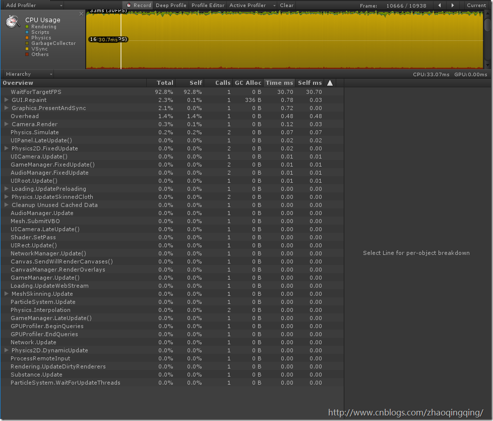 Unity Profiler 性能分析_优化