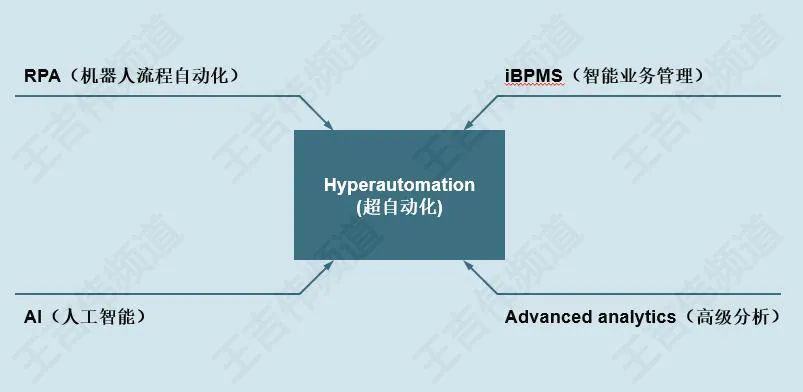 数字化转型具体落地有着落，超自动化开启RPA红利时代_业务流程_03