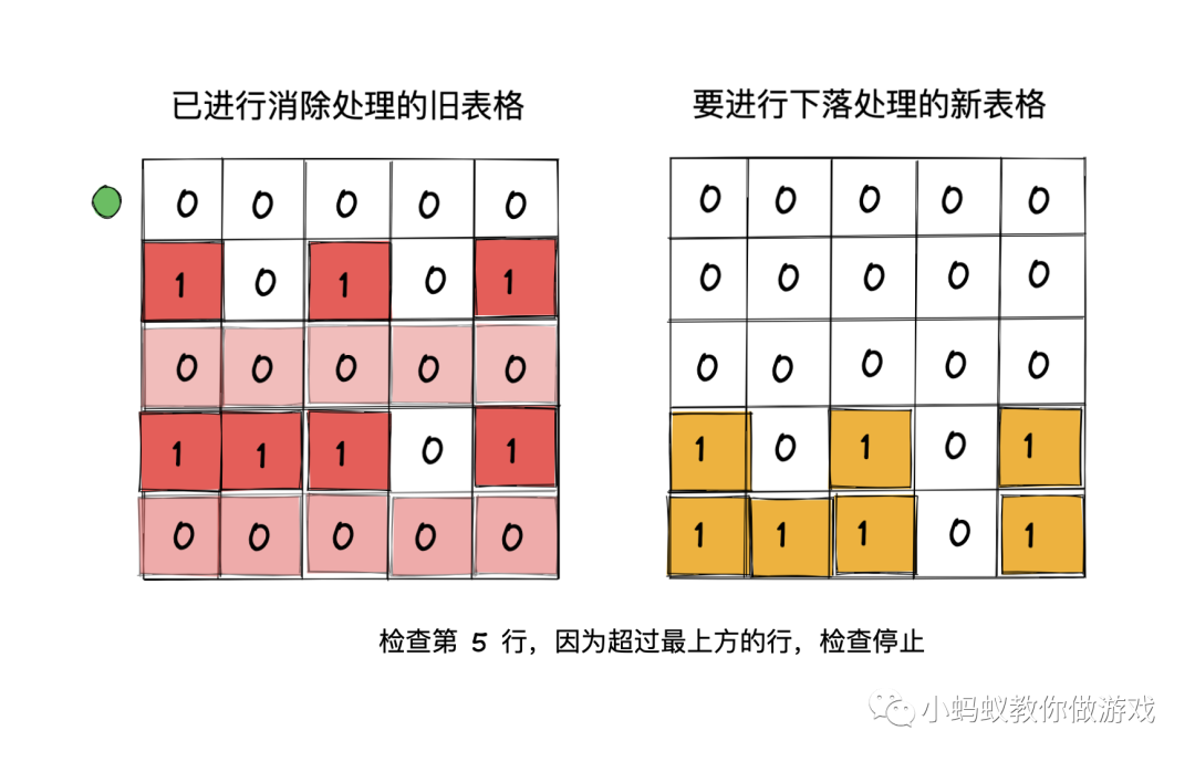 俄罗斯方块游戏开发系列教程8:下落处理_游戏开发_09