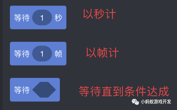 为什么游戏开发中需要人为的制造等待？_游戏开发_15