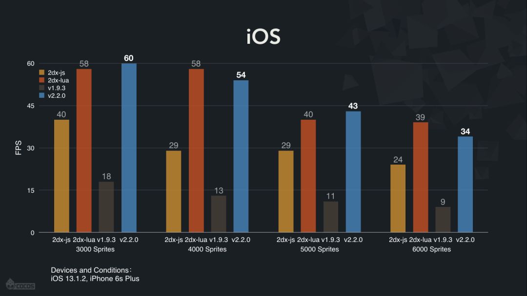 Cocos Creator v2.2 正式发布_ios_03