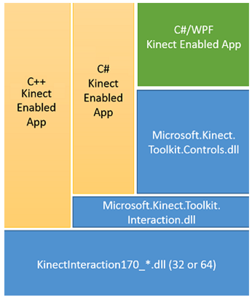 kinect for windows - 手势识别之一，kinect手势识别框架_kinect