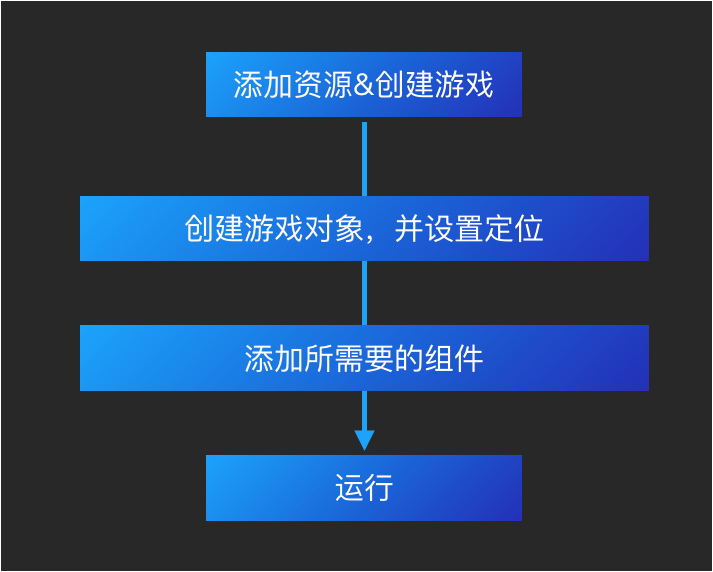 所有前端都要看的2D游戏化互动入门基础知识_前端_20