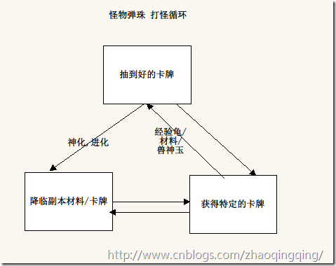 玩弹珠手游-杂想_编程