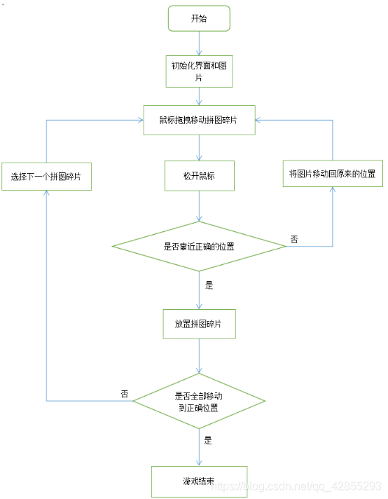 经典小游戏开发思路和算法之拼图（1）_游戏开发