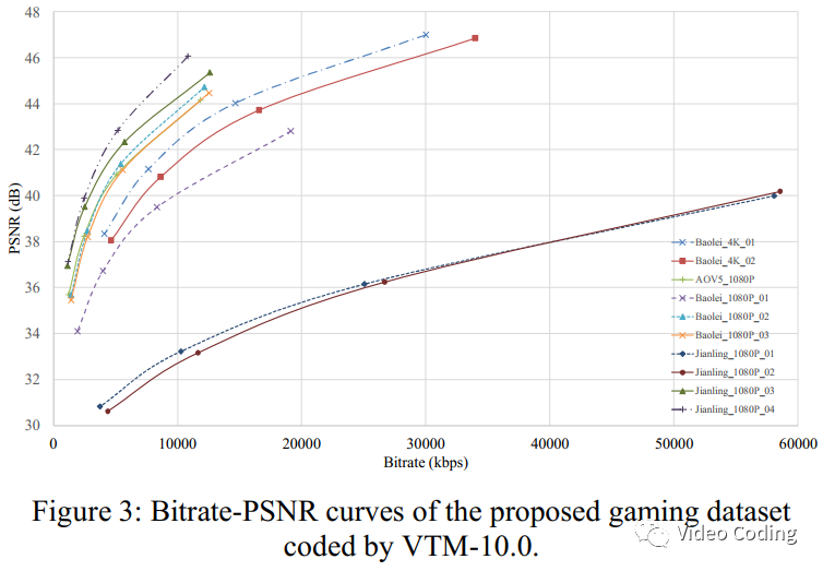 PCS2021：针对游戏内容的视频编码工具分析和数据集_数据驱动_04
