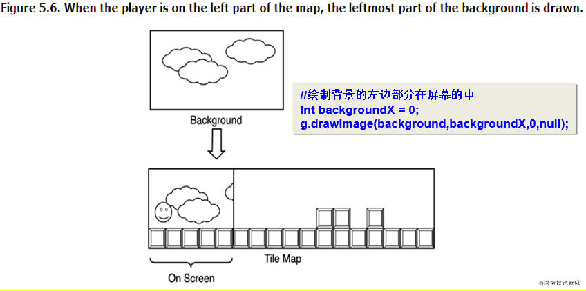 Java游戏编程不完全详解-5_游戏开发_07