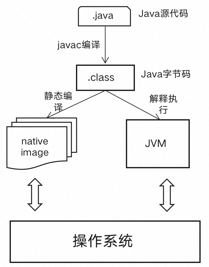 基于静态编译构建微服务应用_Java_04