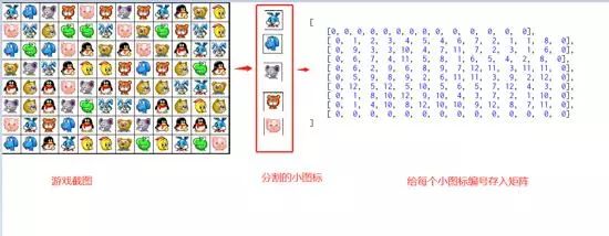 用Python做一个游戏辅助脚本，完整编程思路分享_游戏开发_04