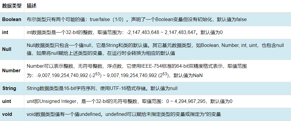 走在网页游戏开发的路上（二）_游戏开发