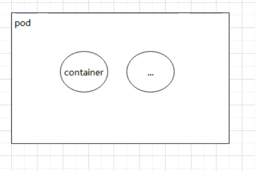 Kubernetes配置清单方式创建Pod_kubernetes