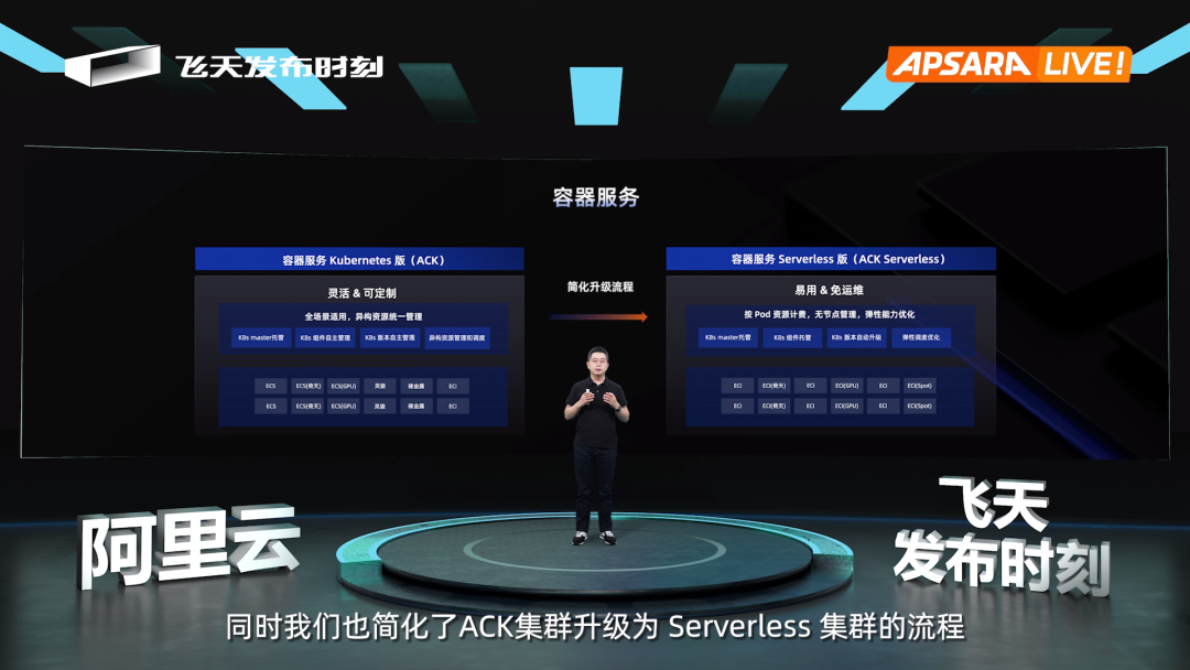 阿里云宣布 Serverless 应用引擎 SAE2.0 将公测上线，多款产品全新升级_Server_03