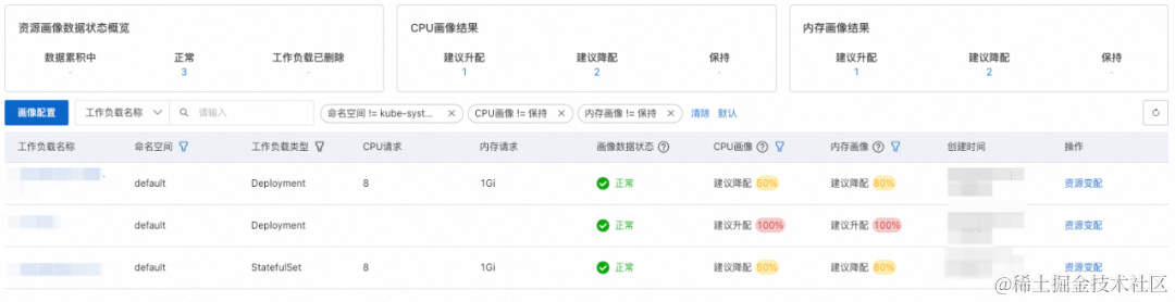 极氪汽车的云资源治理细探_基础设施_03