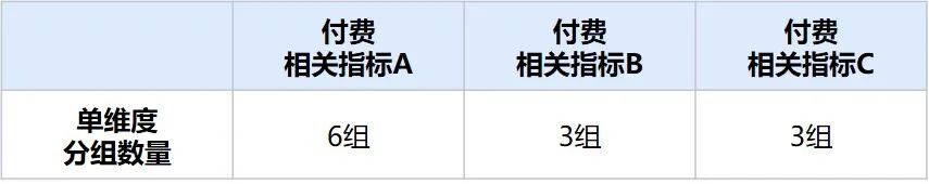 AB实验遇到用户不均匀怎么办？—— vivo游戏中心业务实践经验分享_分层抽样_05