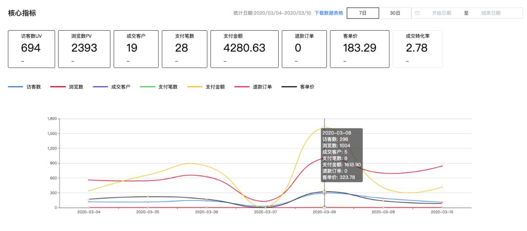 好兴奋，憋了好久，终于轮到我了！_开发者_02