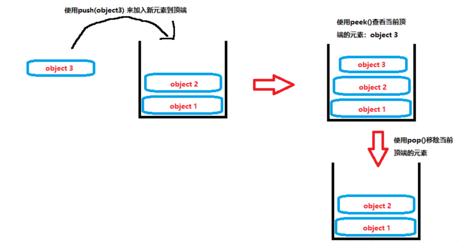 从不同角度来看算法、数据结构、与设计模式等在游戏开发中的运用_游戏开发