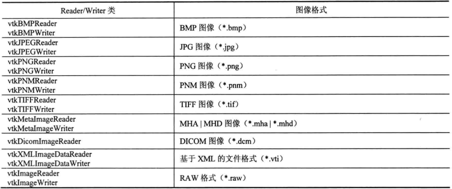 VTK_Learning__图像数据的读写_imageWrite