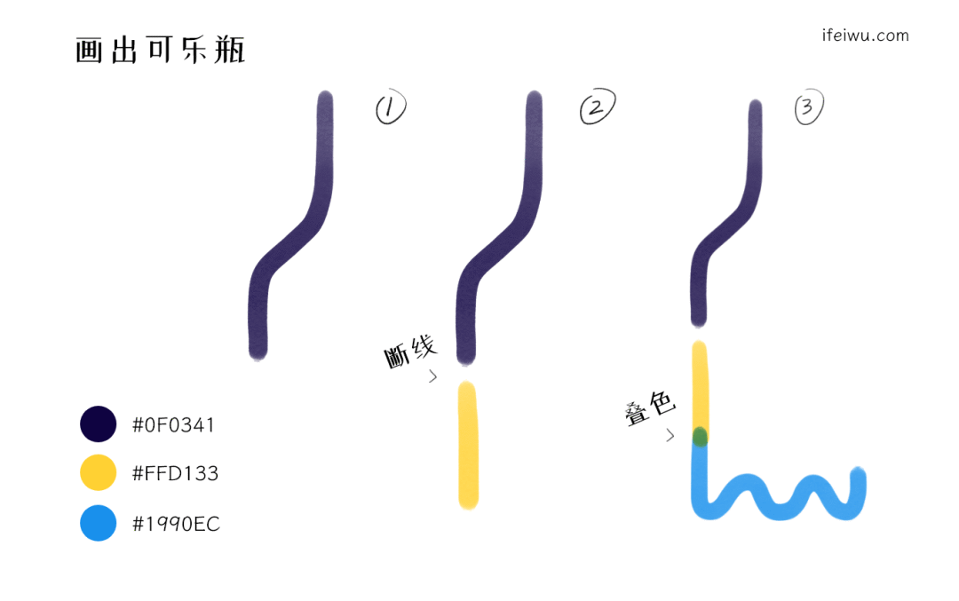 插画萌新必学的PS极简马克笔简笔画：饮品篇_形状特征_07