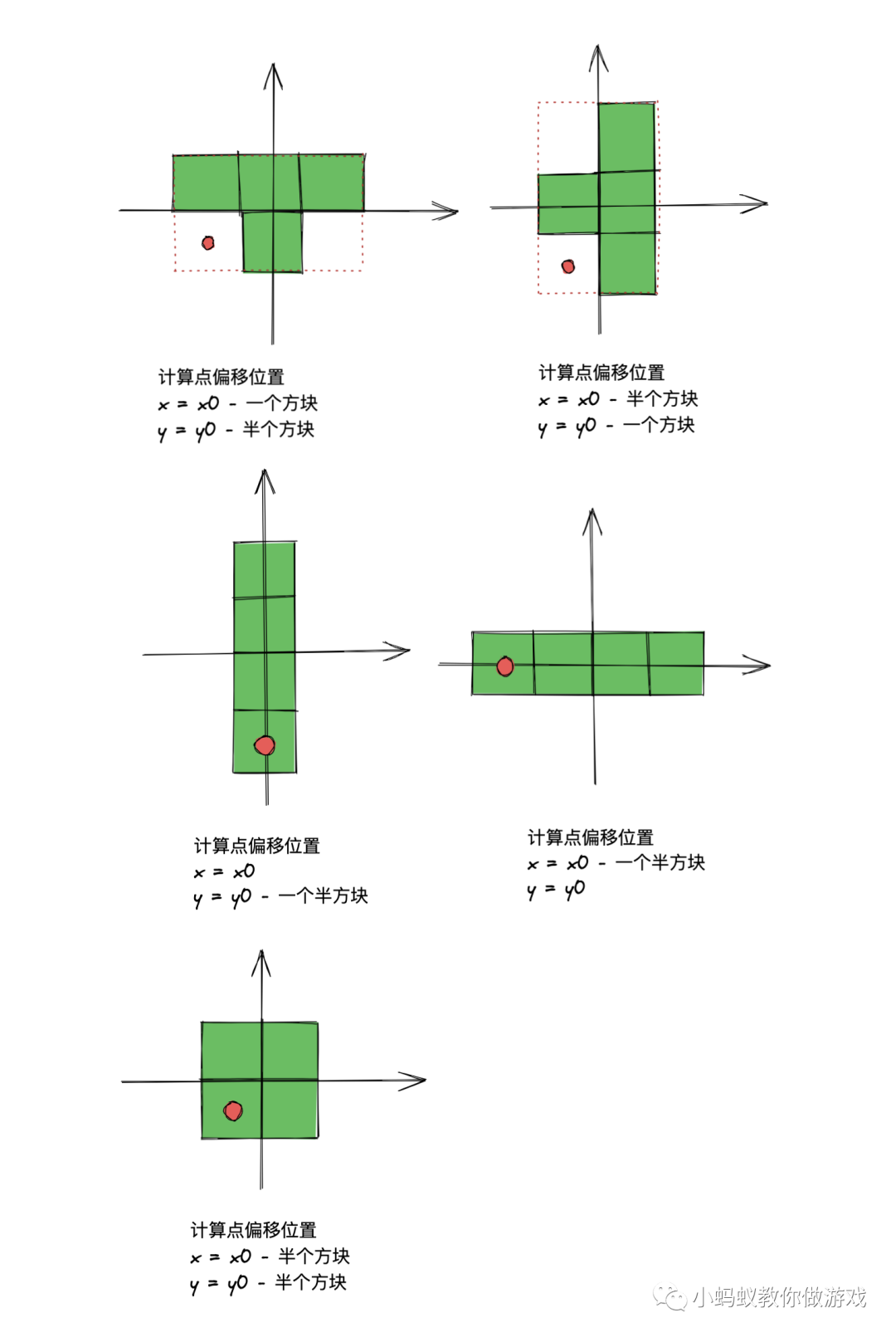 俄罗斯方块游戏开发系列教程4:形状碰撞检测(上)_游戏开发教程_13