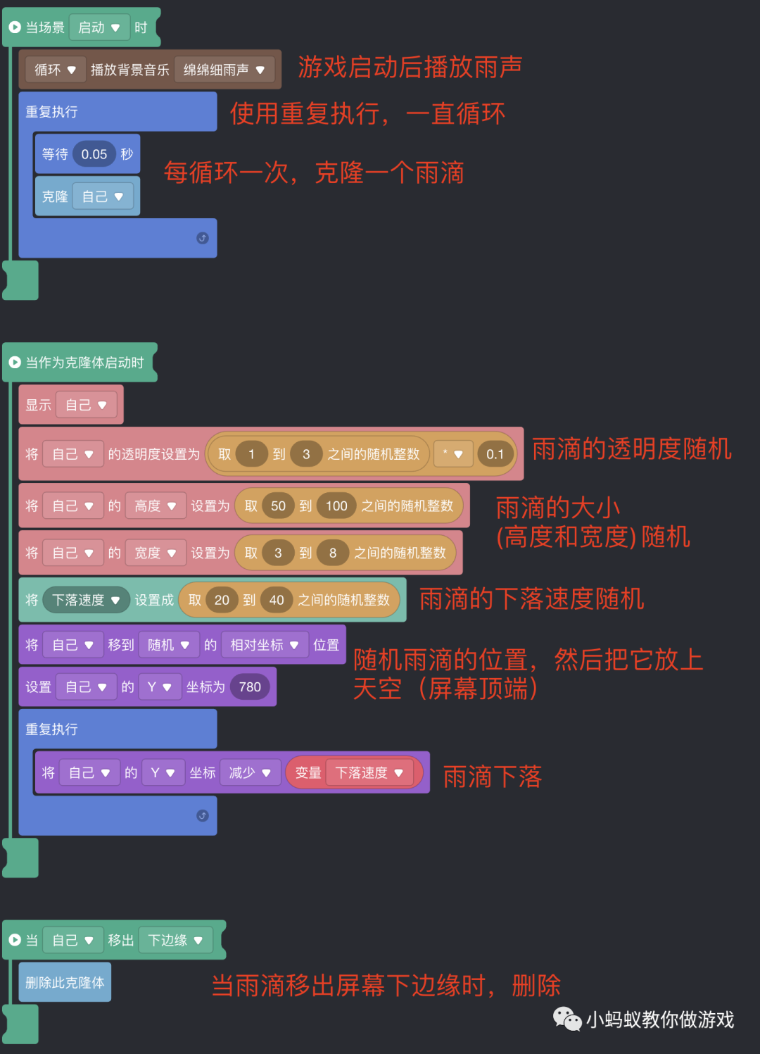 在游戏中实现一场下雨效果_游戏开发_04