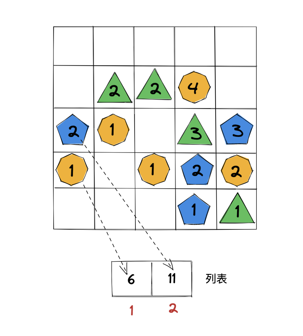 消除游戏中宝石下落的原理和实现_游戏开发_08