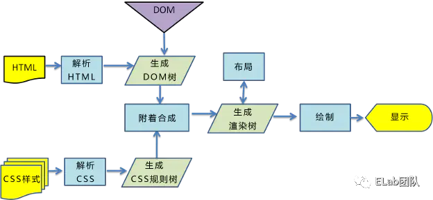 经典性能优化面试题:  从一个 Transform 动画引发的关于浏览器渲染的深度思考_动画原理_04