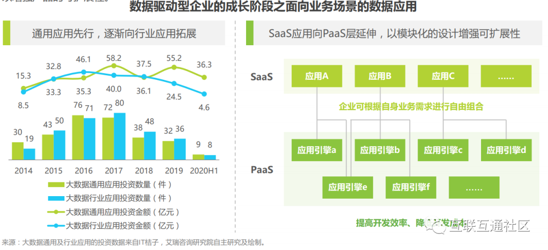 数据驱动型企业的成长路径_java_06