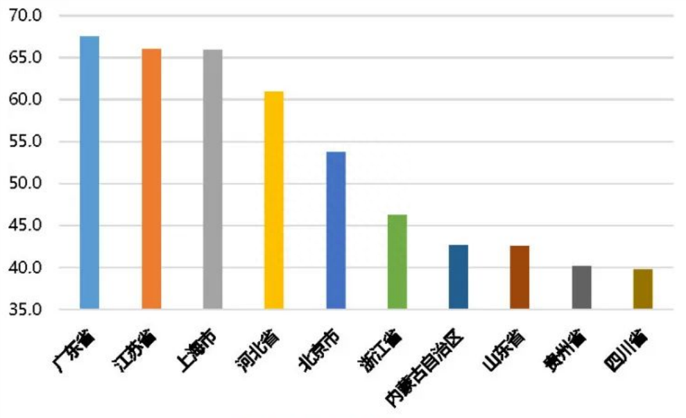 《中国综合算力指数(2023年)》发布，广东上海江苏名列前茅_数据中心_03