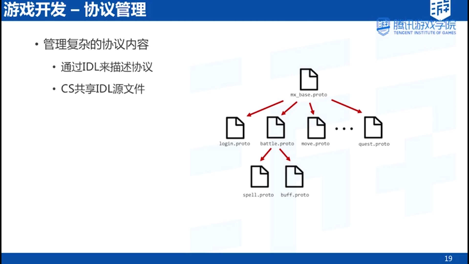 游戏开发中的数据表示_数据表示_03