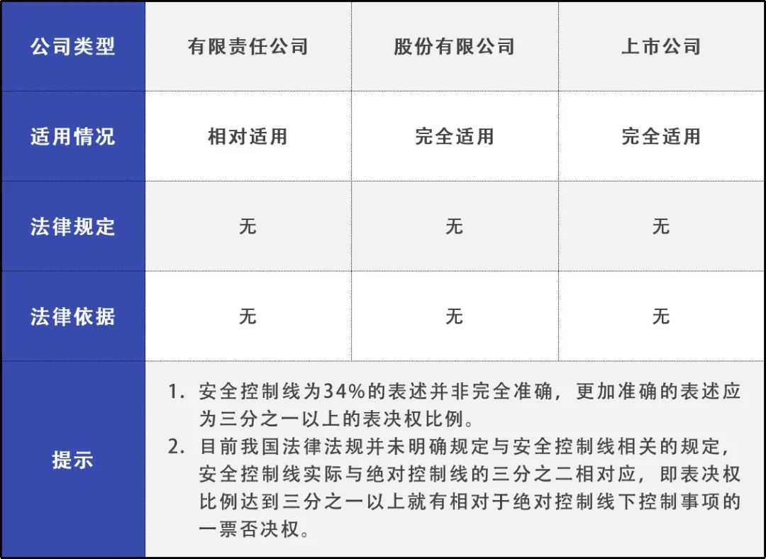 详解股权九条线及法律依据_3d_03