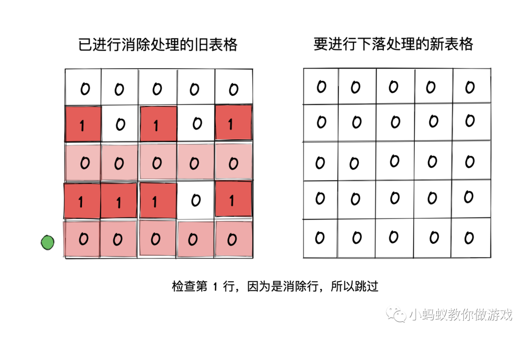 俄罗斯方块游戏开发系列教程8:下落处理_俄罗斯方块_05