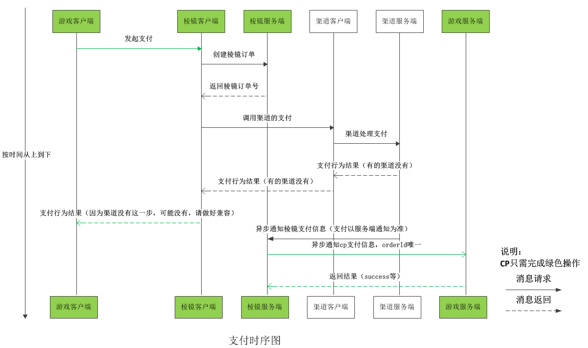 Channel SDK (渠道SDK) for Unity_项目_11