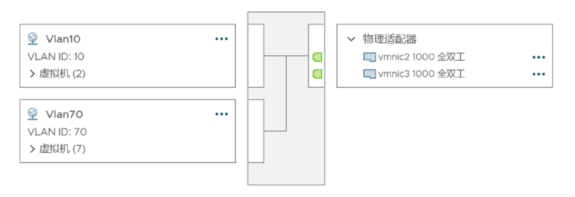 vCenter6.5重建VCenter（新建过程中躲坑指南-虚拟化中分布式交换机）_网络配置_07