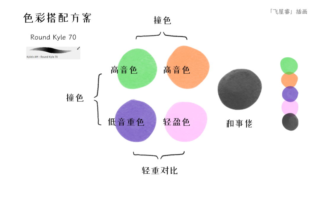 插画萌新必学的PS极简马克笔简笔画：鞋子篇_零基础_02