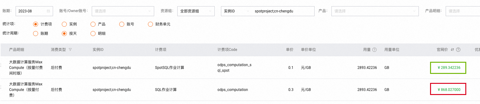 MaxCompute发布按量付费闲时版，计算成本最高节省66.66%！_SQL_04