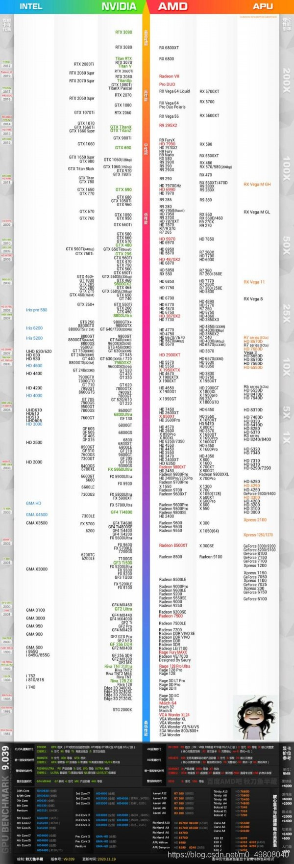 显卡天梯图2021年1月 显卡天梯图2021最新版_电脑