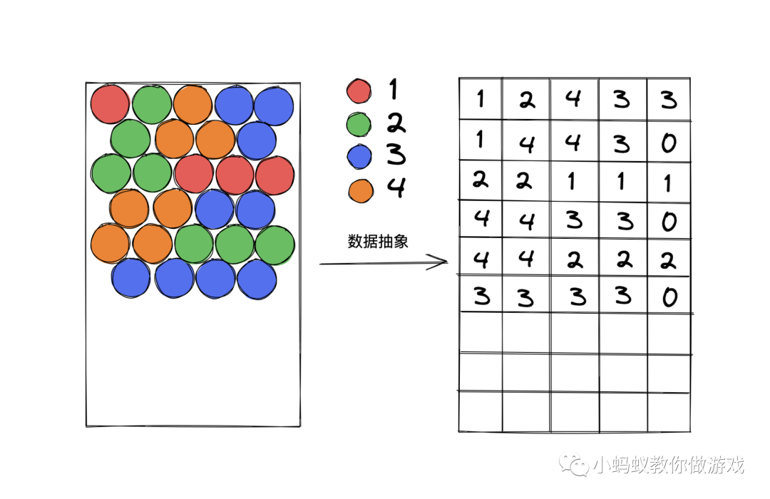 如何做一个泡泡龙游戏(二)_游戏开发教程_02