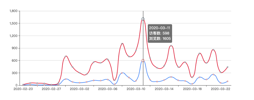 大龄个人开发者，我是如何活下来的，又将怎样活下去_小程序_18