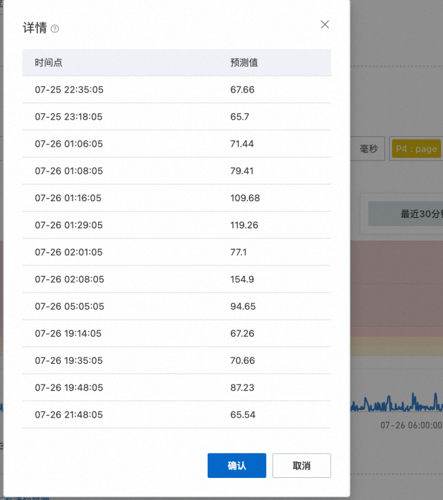 只需半分钟，ARMS 帮你配置出“高质量”告警_P4_13