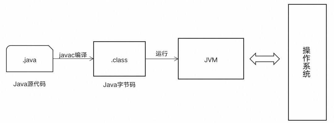 基于静态编译构建微服务应用_Java