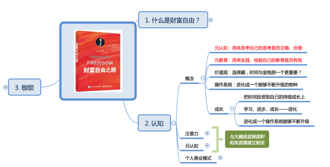 崩溃中！我终于看明白了，什么是财富自由的底层逻辑！思维导图+笔记精华_商业模式_04