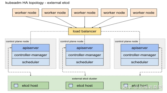 Kubernetes集群管理_Kubernetes高可用集群_02