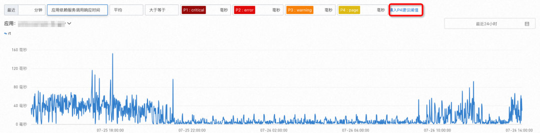 只需半分钟，ARMS 帮你配置出“高质量”告警_时间序列_06