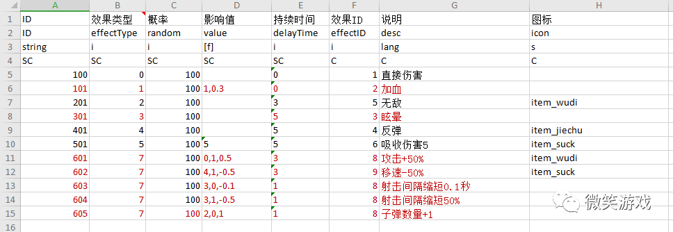 游戏策划数据表设计_一维数组