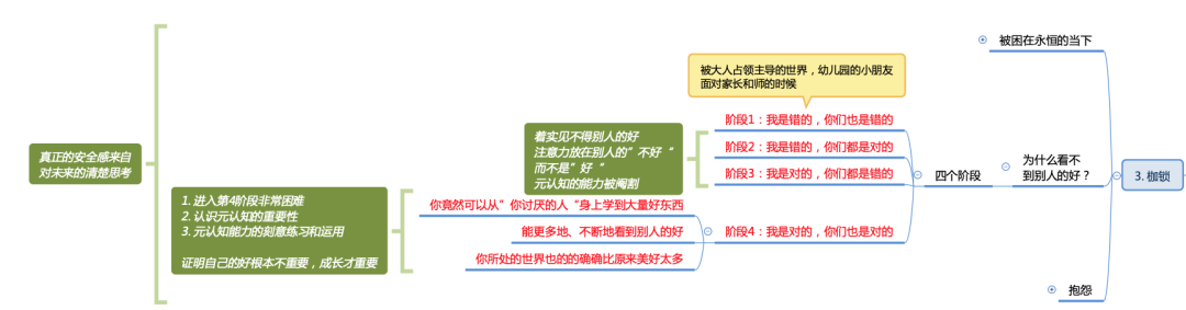 崩溃中！我终于看明白了，什么是财富自由的底层逻辑！思维导图+笔记精华_思维导图_12